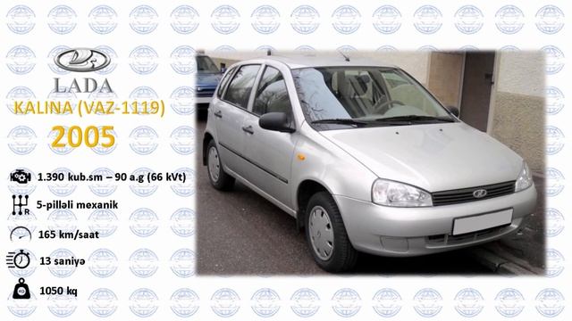 AVTOMOBİL DÜNYASI | LADA AVTOMOBİLLƏRİ KEÇMİŞDƏN GÜNÜMÜZƏ