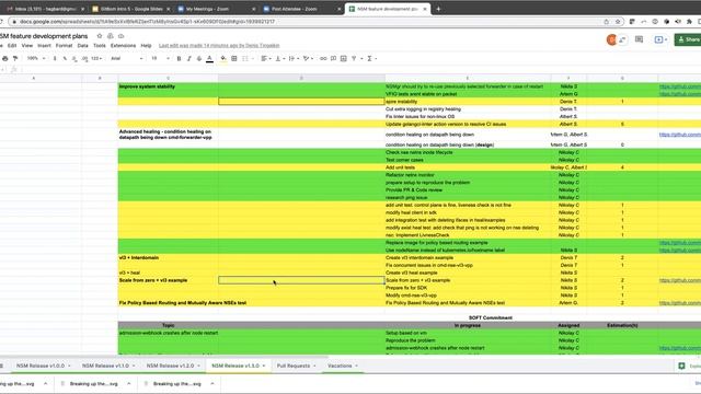 Network Service Mesh PR/Issue Review 2022-04-05 смотреть онлайн
