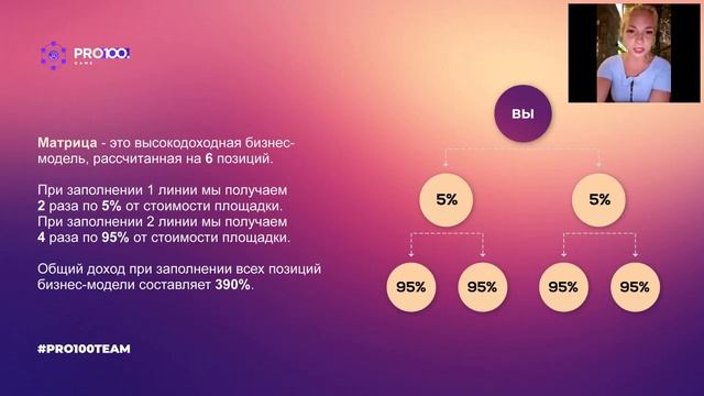 Автоматизация бизнеса и Инструменты автоворонки Pro100game!Презентация Компании. смотреть онлайн