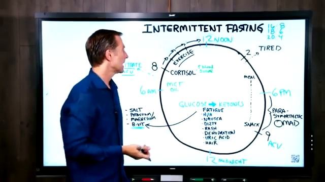 Интервальное голодание для начинающих. Польза смотреть онлайн