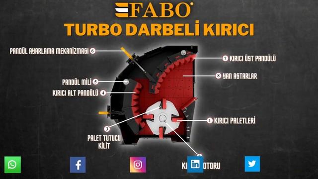 Комплекс FABO измельчения строительных отходов и горных парод смотреть онлайн