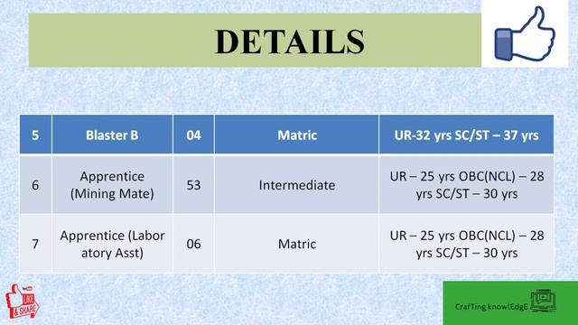 UCIL TRAINEE|TOTAL POST-136|POST FOR 8TH CLASS/10TH CLASS/BSC DEGREE HOLDER