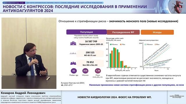 Новости c конгрессов: последние исследования в применении антикоагулянтов 2024, 22 октября 2024г. смотреть онлайн