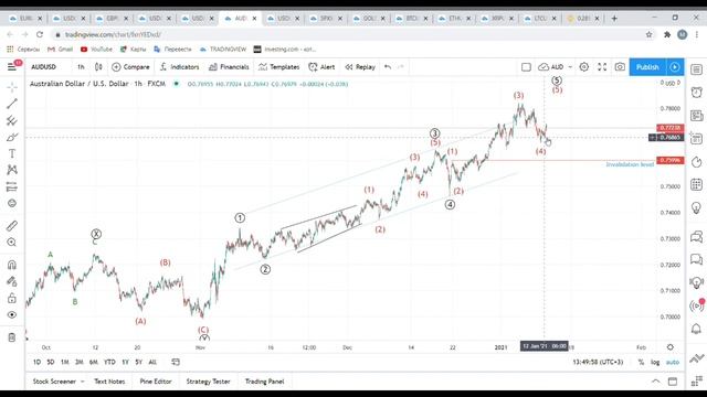 Волновой разбор Рынков Форекс, Нефти, Золота, S&P500 и Биткоина! 12 Января смотреть онлайн