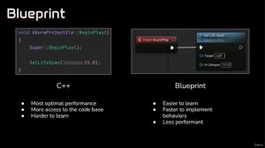 2.1. What is Blueprint