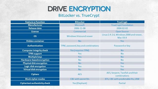 10 BitLocker To Go Reader | Computer Monk 🔴 смотреть онлайн