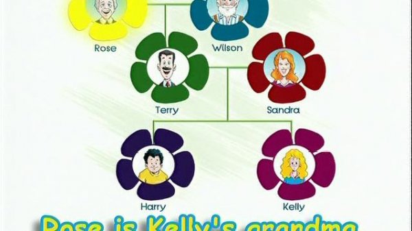 Spotlight 3 (Английский в фокусе. 3 класс) Module 2