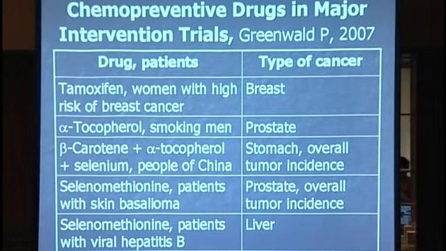 Химиопрофилактика рака. Часть I Cancer chemoprevention. Part I смотреть онлайн