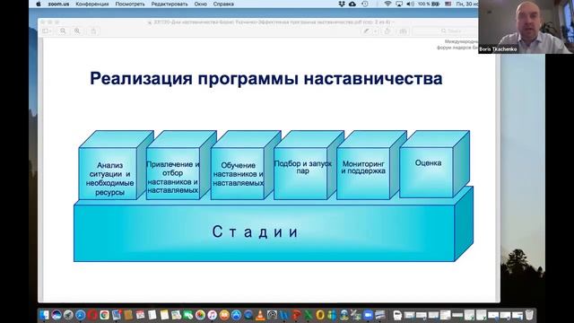 Наставничество в предпринимательстве  Международный и российский опыт