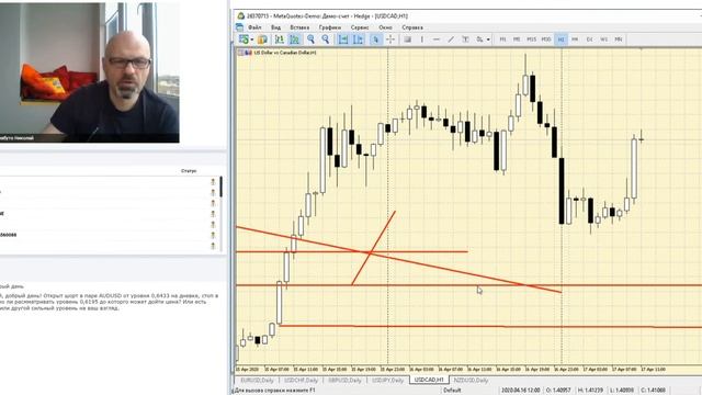 Валютный рынок. Анализ рыночной ситуации смотреть онлайн
