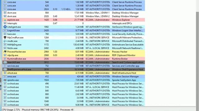 Secured Process Hacker on Windows 2016 Deploy on Azure , AWS and Google Cloud Platform. смотреть онлайн