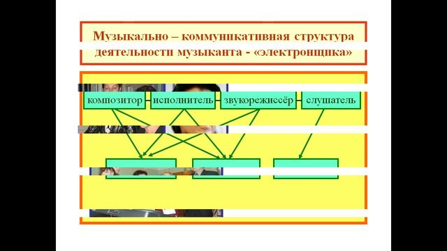 Электронные музыкальные инструменты смотреть онлайн