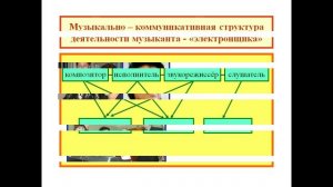 Электронные музыкальные инструменты