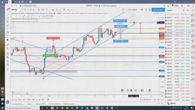 10.03-17-03.2021 Торговые идеи на рынке Forex/Точки входа в рынок форекс Кросс инструменты смотреть онлайн