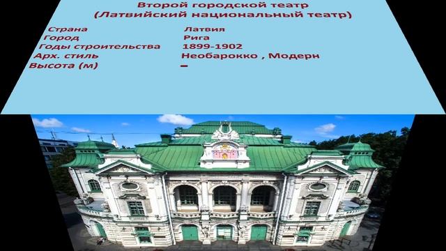 Второй городской театр , Латвийский национальный театр (Рига) смотреть онлайн