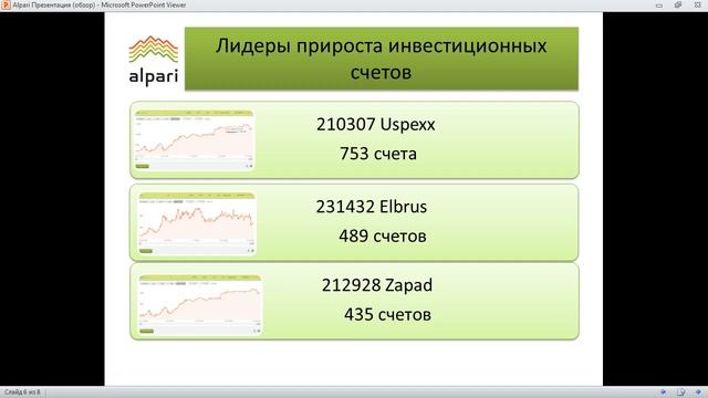 Еженедельный обзор ПАММ счетов от 31.10. 2016