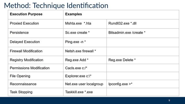 Survivalism: Systematic Analysis of Malware Living-Off-The-Land смотреть онлайн