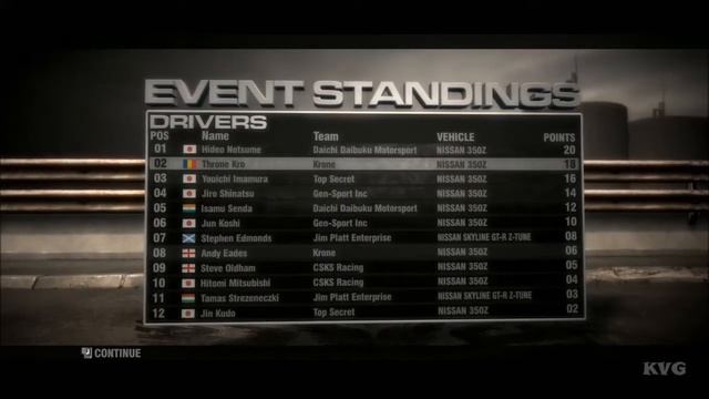 Race Driver: GRID - Walkthrough - Part 24 - Nissan Cup (PC) [HD] смотреть онлайн