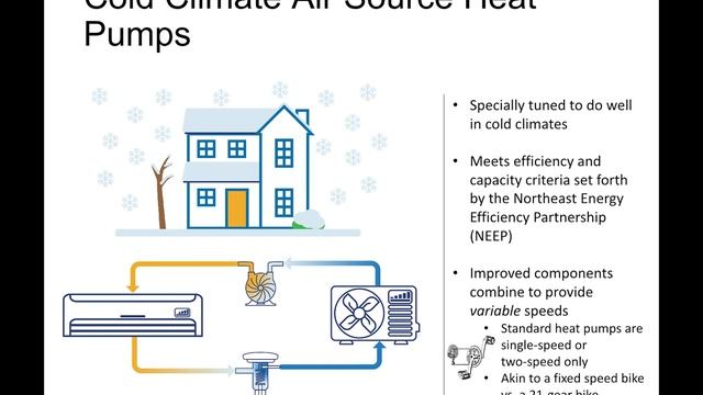 Heat Pumps Part 1 Basic Principles of Heat Pump Operations смотреть онлайн