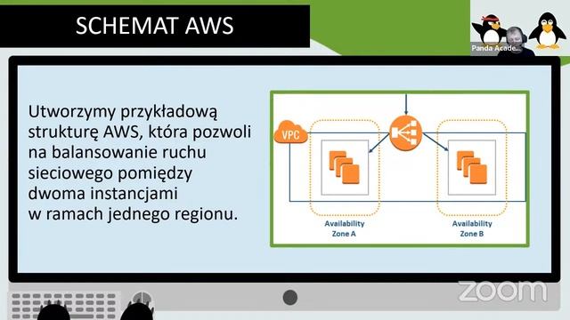 Laboratorium DevOps 🐼 Warsztat demo 🧪 Wdrożenie aplikacji w chmurze: AWS, Terraform, Ansible смотреть онлайн