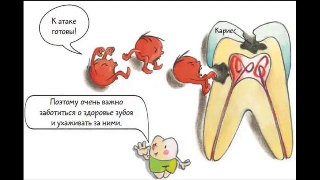 "Здоровые зубы" - Познавательное и обучающее видео смотреть онлайн