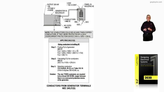 9-32  CONDUCTORS FROM GENERATOR TERMINALS - 240.21(G)