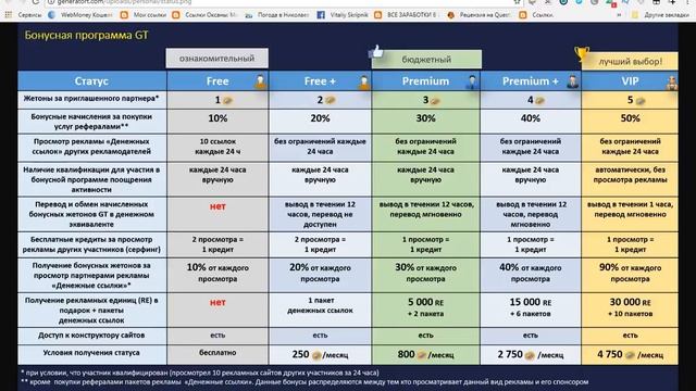Урок 4-й. Генератор трафика. Стратегия заработка. смотреть онлайн