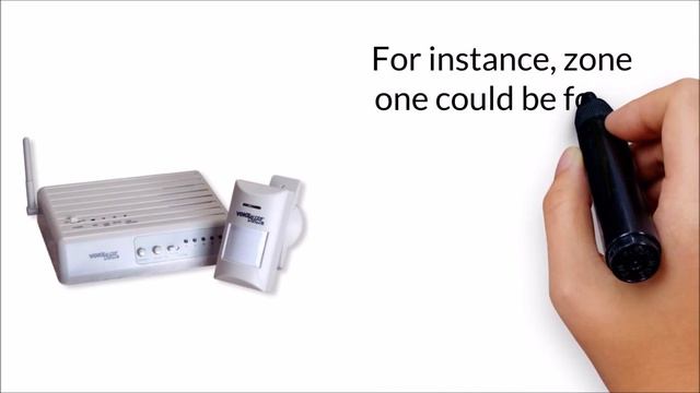 Voice Alert System 6 | Home Security Devices | Door Security System смотреть онлайн