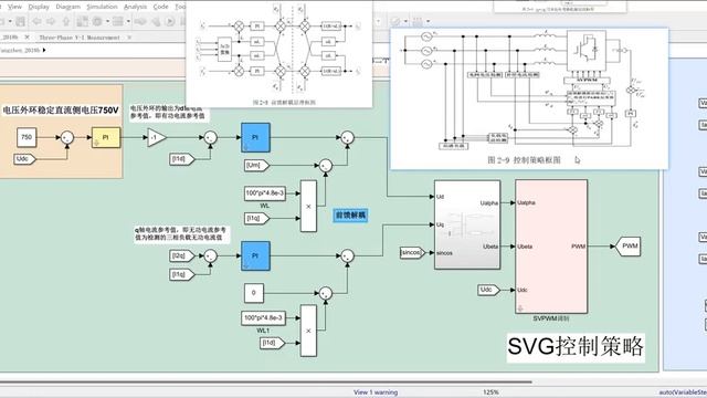 Static var generator SVG simulation model/matlab смотреть онлайн