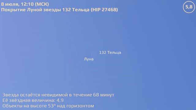 Санкт-Петербург 5.7.2021 — 11.7.2021. Астрономические события смотреть онлайн