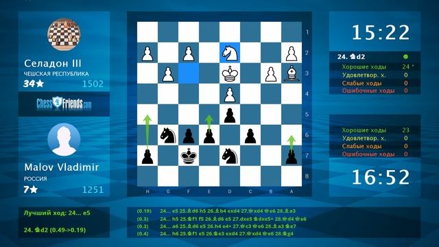 Chess Game Analysis: Селадон III - Malov Vladimir : 0-1 (By ChessFriends.com) смотреть онлайн