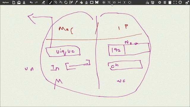 MAC ADDRESS смотреть онлайн