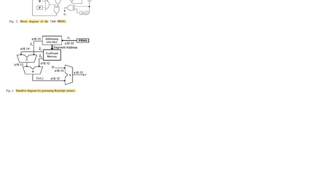 Electronics: Difficulty of implementation of this Rayleigh variate generator on simpler FPGA смотреть онлайн