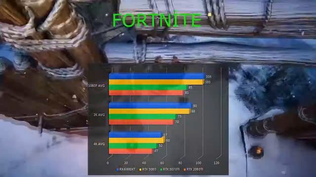 RTX 2080 Ti vs RTX 3070 Ti vs RTX 3080 vs RX 6800 XT TEST IN 12 GAMES (ULTRA SETTİNGS MSAA MAX ) смотреть онлайн