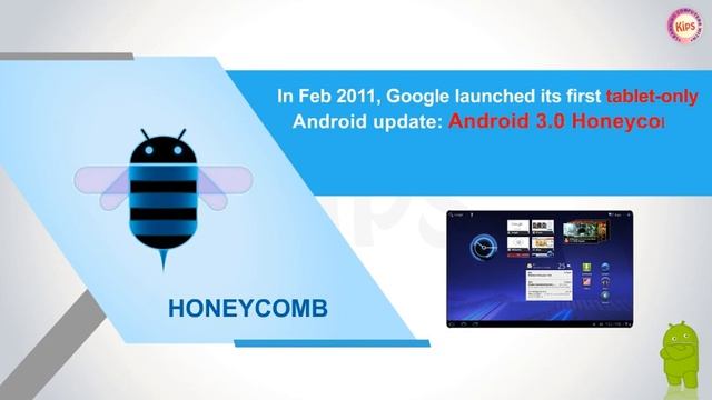 The Android Evolution & Revolution : From Cupcake to Pie смотреть онлайн