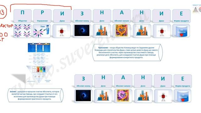 Знание и Признание по Суверенной Азбуке смотреть онлайн