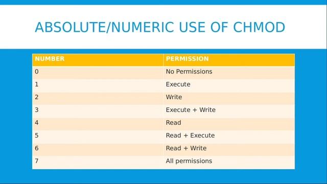 File Permissions and Ownership in Linux смотреть онлайн