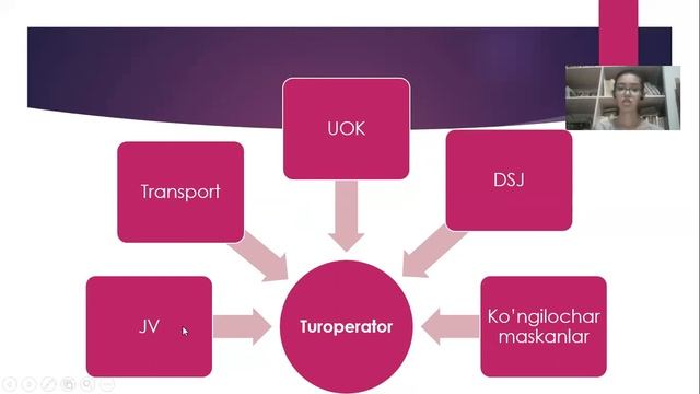 Kadirova Shafoat Habibullayevna Turopereyting fanining maqsad va vazifalari смотреть онлайн