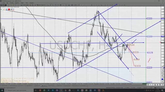 16.10.2020 Торговые идеи на рынке Forex/Точки входа в рынок форекс/Сырье/ смотреть онлайн