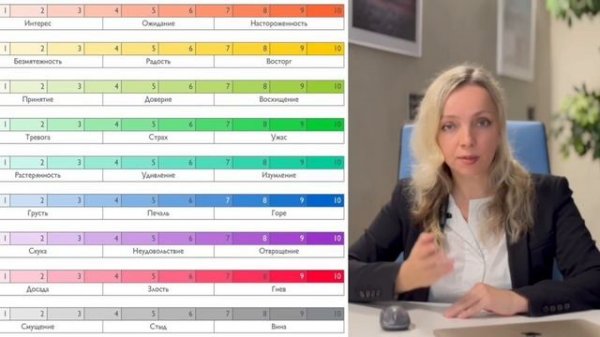 Вводный курс "Мастер эмоционального интеллекта"