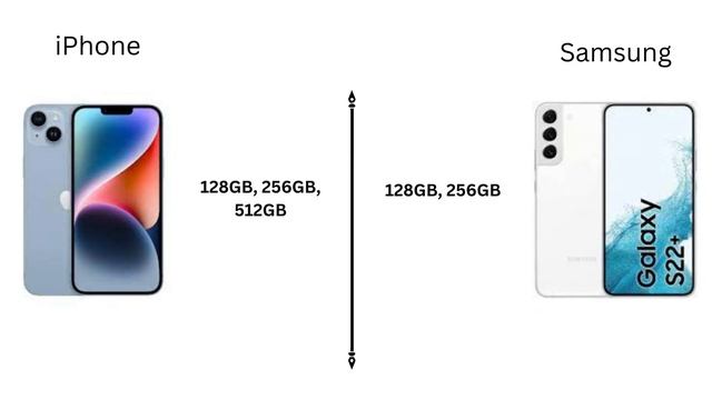 iPhone 14 Pro vs Galaxy S22 Plus 22 Plus смотреть онлайн