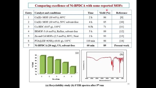 Dr. Navinchandra  Gopal Shimpi