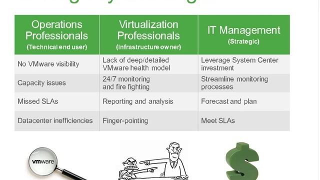 Veeam New Release! Management Pack v6 5 for VMware смотреть онлайн