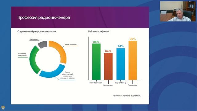 Презентация Института радиоэлектроники и информатики в рамках Онлайн Дня открытых дверей РТУ МИРЭА смотреть онлайн