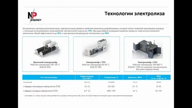 Панельная сессия Водородная энергетика в углеводородной отрасли риски, технологии и перспективы смотреть онлайн