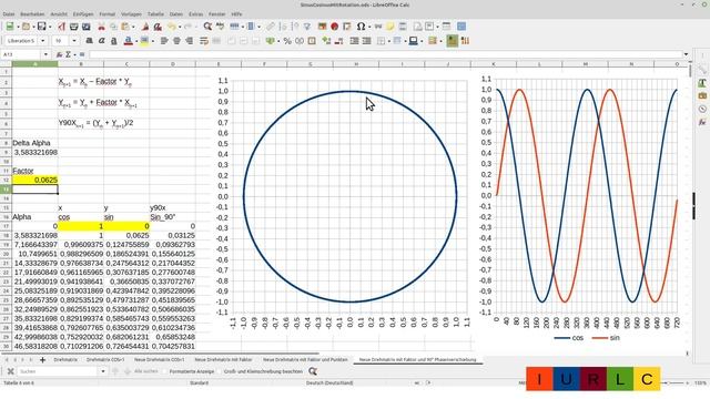 018EN Fast 8-bit Sine-, Cosine-Generator with exact 90° Phaseshift in C/C++