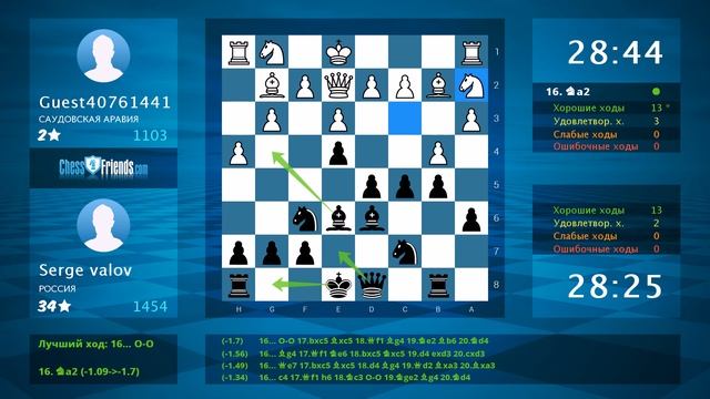 Chess Game Analysis: Guest40761441 - Serge valov : 0-1 (By ChessFriends.com) смотреть онлайн