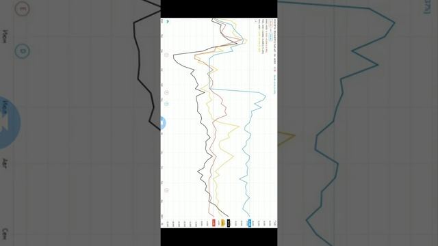 Лидер энергетического сектора РФ. Получится ли заработать на компании Enel? смотреть онлайн