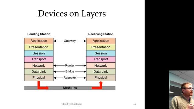Networking Fundamentals ctd. Part 2/2 смотреть онлайн