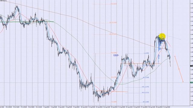 Обзор евро (EUR/USD), фунт (GBP/USD), канадский доллар (USD/CAD) на 2018.09.03 Среднесрок смотреть онлайн